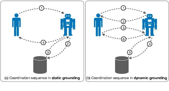 Figure 3 for Grounding 'Grounding' in NLP