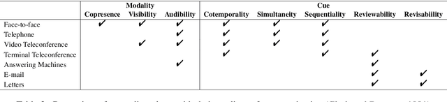 Figure 4 for Grounding 'Grounding' in NLP