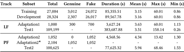 Figure 1 for Deep Spectro-temporal Artifacts for Detecting Synthesized Speech