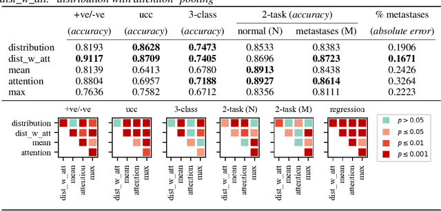 Figure 2 for Studying The Effect of MIL Pooling Filters on MIL Tasks