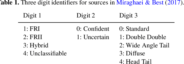 Figure 1 for Quantifying Uncertainty in Deep Learning Approaches to Radio Galaxy Classification