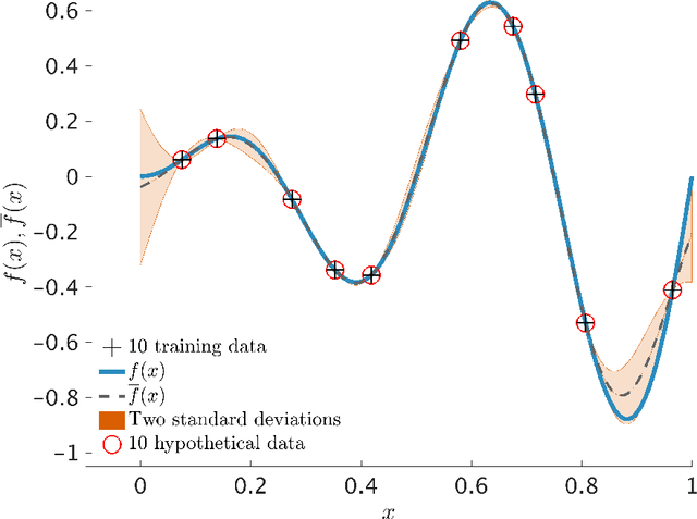 Figure 3 for Parametric Gaussian Process Regression for Big Data