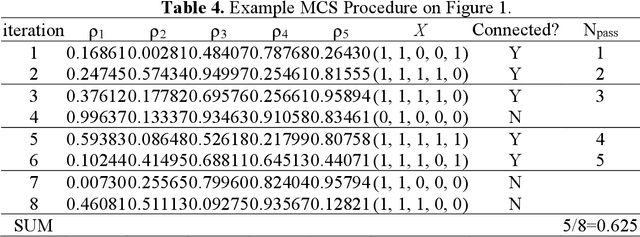 Figure 4 for Application of Long Short-Term Memory Recurrent Neural Networks Based on the BAT-MCS for Binary-State Network Approximated Time-Dependent Reliability Problems