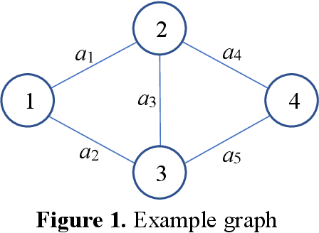 Figure 1 for Application of Long Short-Term Memory Recurrent Neural Networks Based on the BAT-MCS for Binary-State Network Approximated Time-Dependent Reliability Problems