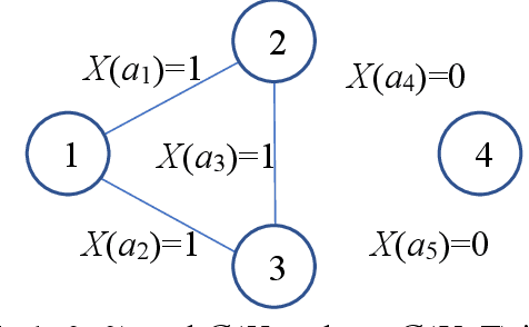 Figure 2 for Application of Long Short-Term Memory Recurrent Neural Networks Based on the BAT-MCS for Binary-State Network Approximated Time-Dependent Reliability Problems