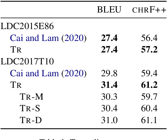 Figure 2 for Tree Decomposition Attention for AMR-to-Text Generation