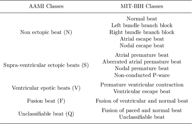 Figure 2 for CRT-Net: A Generalized and Scalable Framework for the Computer-Aided Diagnosis of Electrocardiogram Signals