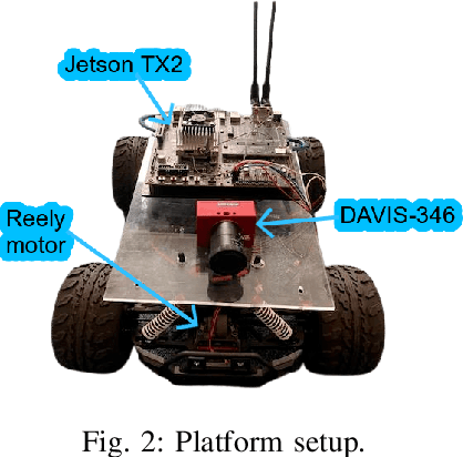 Figure 2 for Energy-Efficient Mobile Robot Control via Run-time Monitoring of Environmental Complexity and Computing Workload