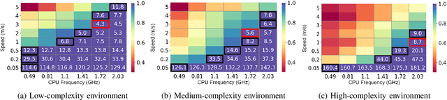 Figure 3 for Energy-Efficient Mobile Robot Control via Run-time Monitoring of Environmental Complexity and Computing Workload