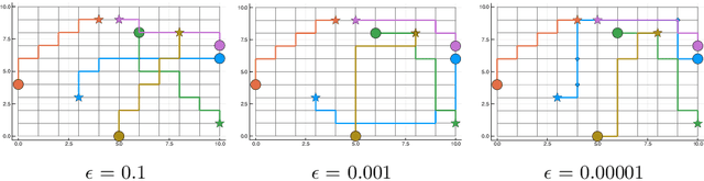 Figure 3 for STT-CBS: A Conflict-Based Search Algorithm for Multi-Agent Path Finding with Stochastic Travel Times
