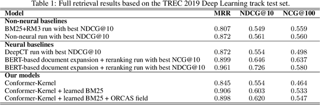 Figure 2 for Conformer-Kernel with Query Term Independence for Document Retrieval