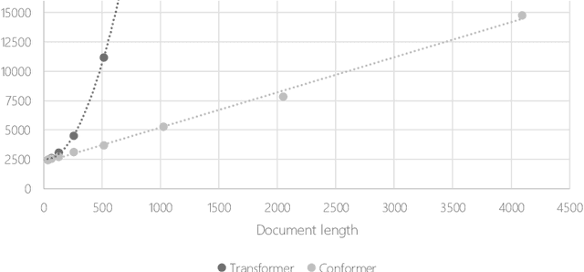 Figure 3 for Conformer-Kernel with Query Term Independence for Document Retrieval