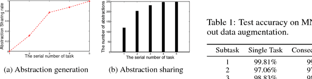 Figure 2 for Abstraction Learning