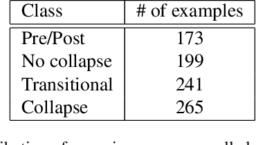Figure 2 for Towards Accurate and Robust Classification in Continuously Transitioning Industrial Sprays with Mixup