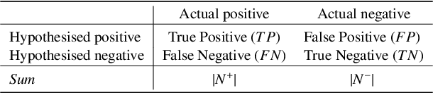 Figure 1 for An Empirical Study on the Joint Impact of Feature Selection and Data Resampling on Imbalance Classification