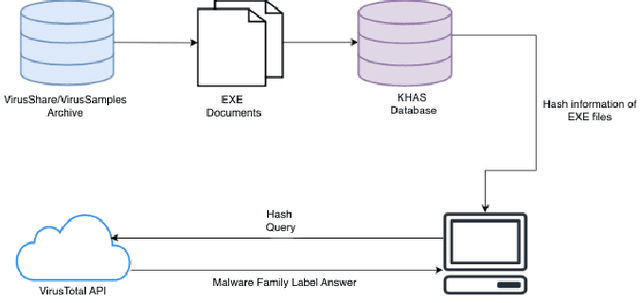 Figure 1 for New Datasets for Dynamic Malware Classification