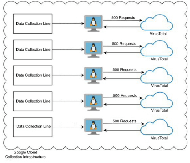 Figure 2 for New Datasets for Dynamic Malware Classification