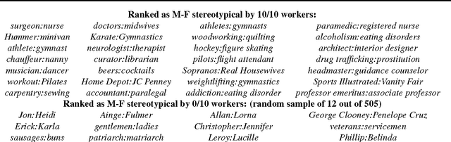 Figure 2 for Quantifying and Reducing Stereotypes in Word Embeddings