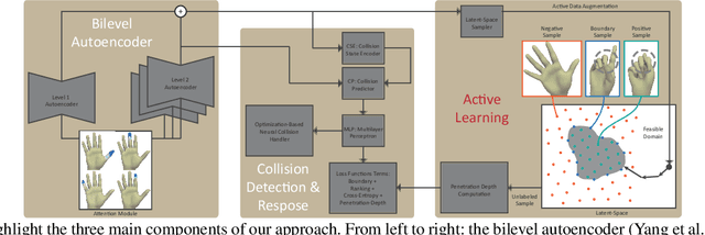 Figure 1 for Active Learning of Neural Collision Handler for Complex 3D Mesh Deformations
