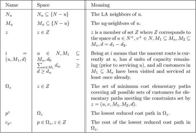 Figure 3 for Local Area Routes for Vehicle Routing Problems