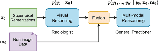 Figure 3 for DeepProg: A Transformer-based Framework for Predicting Disease Prognosis
