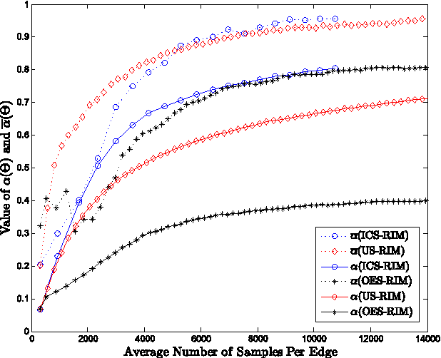 Figure 4 for Robust Influence Maximization