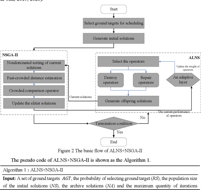 Figure 2 for Multi-strip observation scheduling problem for ac-tive-imaging agile earth observation satellites