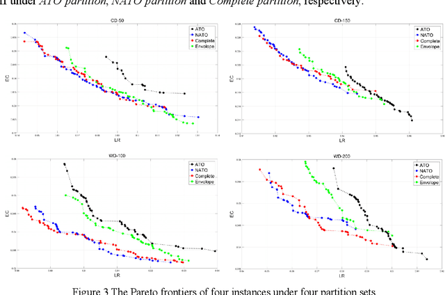 Figure 4 for Multi-strip observation scheduling problem for ac-tive-imaging agile earth observation satellites