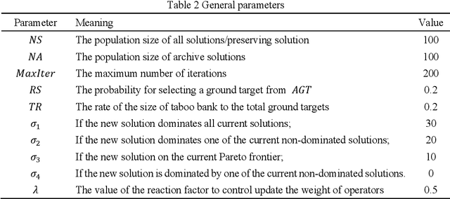 Figure 3 for Multi-strip observation scheduling problem for ac-tive-imaging agile earth observation satellites
