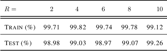 Figure 4 for Global Multiclass Classification from Heterogeneous Local Models