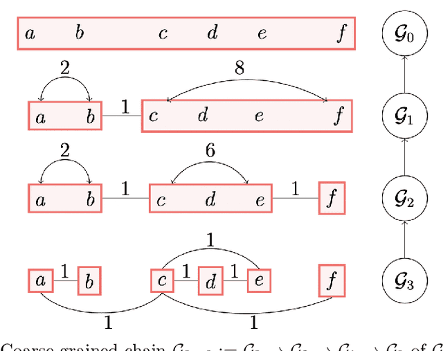 Figure 1 for Decimated Framelet System on Graphs and Fast G-Framelet Transforms