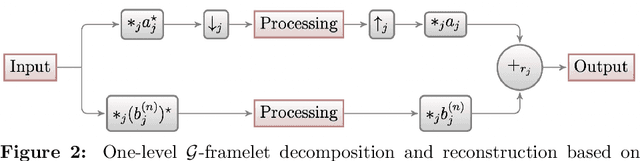 Figure 3 for Decimated Framelet System on Graphs and Fast G-Framelet Transforms