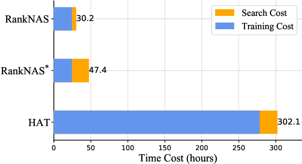 Figure 1 for RankNAS: Efficient Neural Architecture Search by Pairwise Ranking