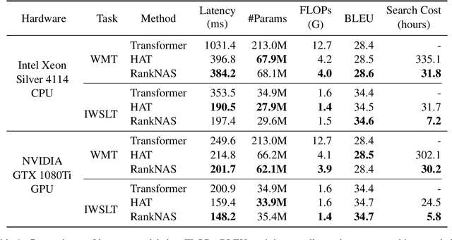 Figure 2 for RankNAS: Efficient Neural Architecture Search by Pairwise Ranking
