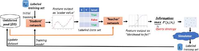 Figure 1 for DeepAL for Regression Using $ε$-weighted Hybrid Query Strategy