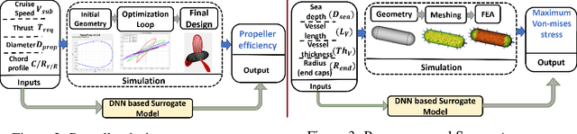 Figure 2 for DeepAL for Regression Using $ε$-weighted Hybrid Query Strategy