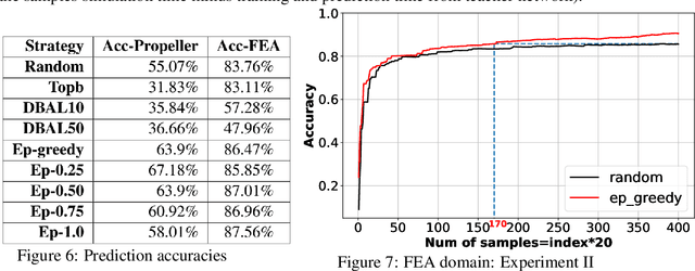 Figure 4 for DeepAL for Regression Using $ε$-weighted Hybrid Query Strategy