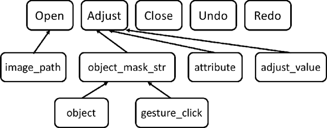 Figure 2 for A Multimodal Dialogue System for Conversational Image Editing