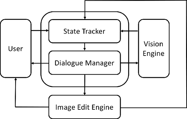 Figure 3 for A Multimodal Dialogue System for Conversational Image Editing