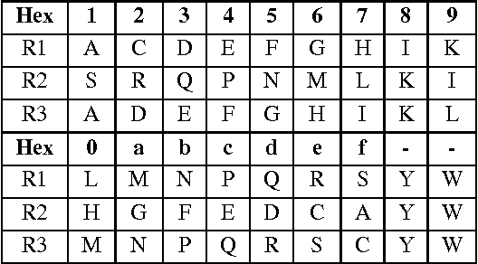 Figure 1 for Bio-inspired data mining: Treating malware signatures as biosequences