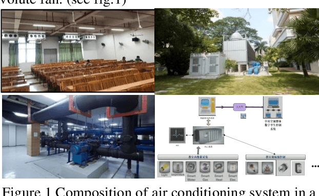 Figure 1 for XGBoost energy consumption prediction based on multi-system data HVAC