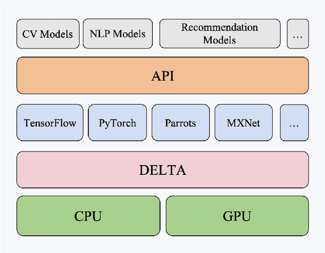 Figure 1 for DELTA: Dynamically Optimizing GPU Memory beyond Tensor Recomputation