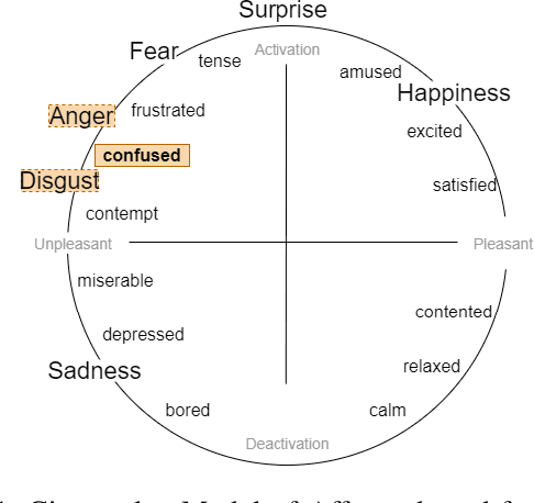 Figure 1 for Towards Inclusive HRI: Using Sim2Real to Address Underrepresentation in Emotion Expression Recognition