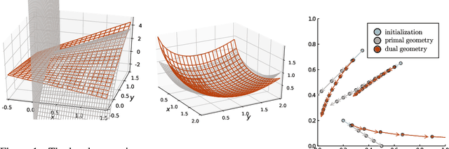 Figure 1 for Competitive Mirror Descent