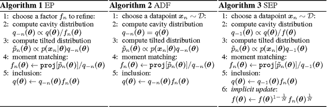 Figure 1 for Stochastic Expectation Propagation