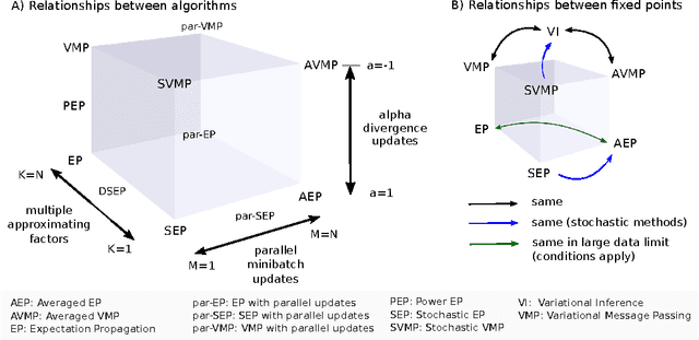 Figure 3 for Stochastic Expectation Propagation