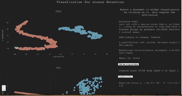 Figure 1 for A Weakly-Supervised Attention-based Visualization Tool for Assessing Political Affiliation