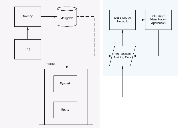 Figure 3 for A Weakly-Supervised Attention-based Visualization Tool for Assessing Political Affiliation