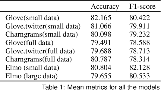 Figure 2 for A Weakly-Supervised Attention-based Visualization Tool for Assessing Political Affiliation