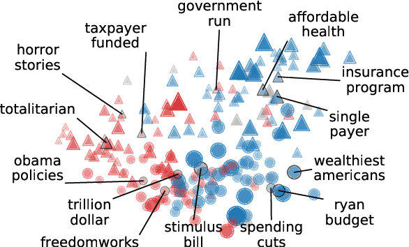 Figure 1 for Are "Undocumented Workers" the Same as "Illegal Aliens"? Disentangling Denotation and Connotation in Vector Spaces